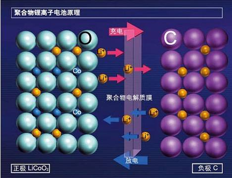 快充有安全風(fēng)險(xiǎn)嗎?東莞鋰電池回收廠家回答您